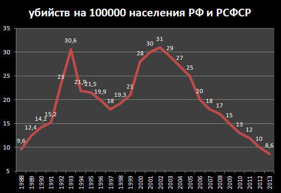 самого статистика убийств по воронежу окружающем
